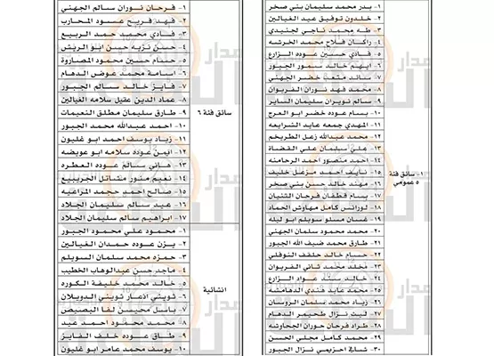 مدار الساعة,وظائف شاغرة في الأردن