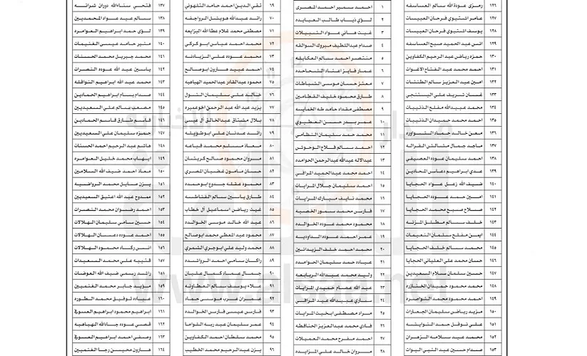 مدار الساعة,وظائف شاغرة في الأردن,وزارة التربية,وزارة التربية والتعليم