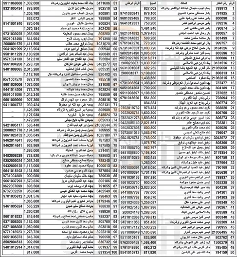 مدار الساعة,أخبار الأردن,اخبار الاردن,بلدية الزرقاء