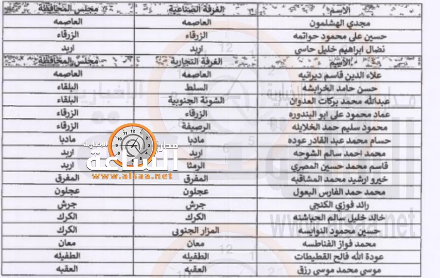 مدار الساعة,أخبار اقتصادية,أسرار أردنية