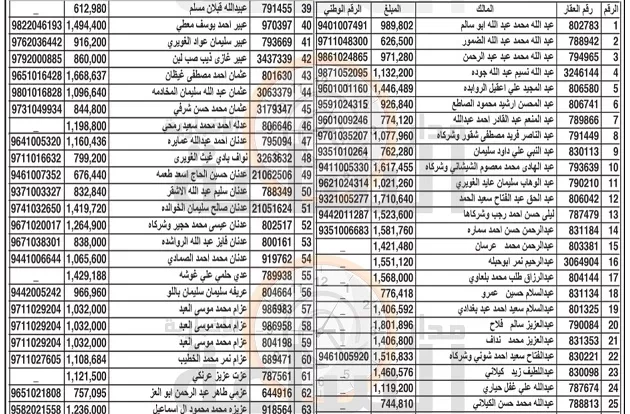 مدار الساعة,أخبار الأردن,اخبار الاردن,بلدية الزرقاء