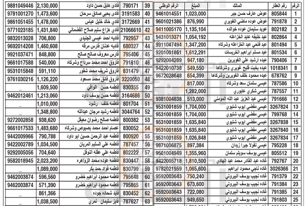 مدار الساعة,أخبار الأردن,اخبار الاردن,بلدية الزرقاء
