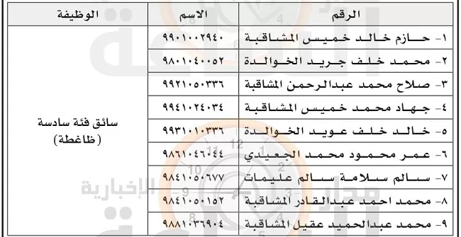 مدار الساعة,وظائف شاغرة في الأردن