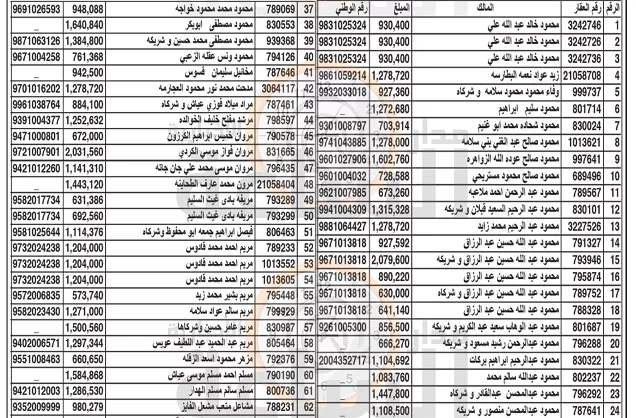 مدار الساعة,أخبار الأردن,اخبار الاردن,بلدية الزرقاء