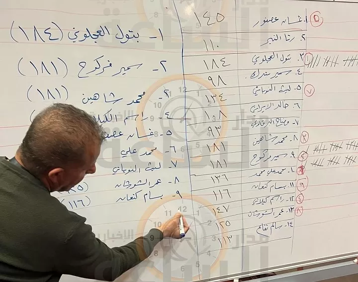 مدار الساعة,أخبار الأردن,اخبار الاردن