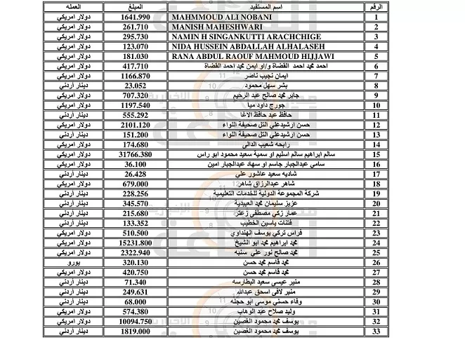 مدار الساعة,أخبار الأردن,اخبار الاردن,المملكة الأردنية الهاشمية