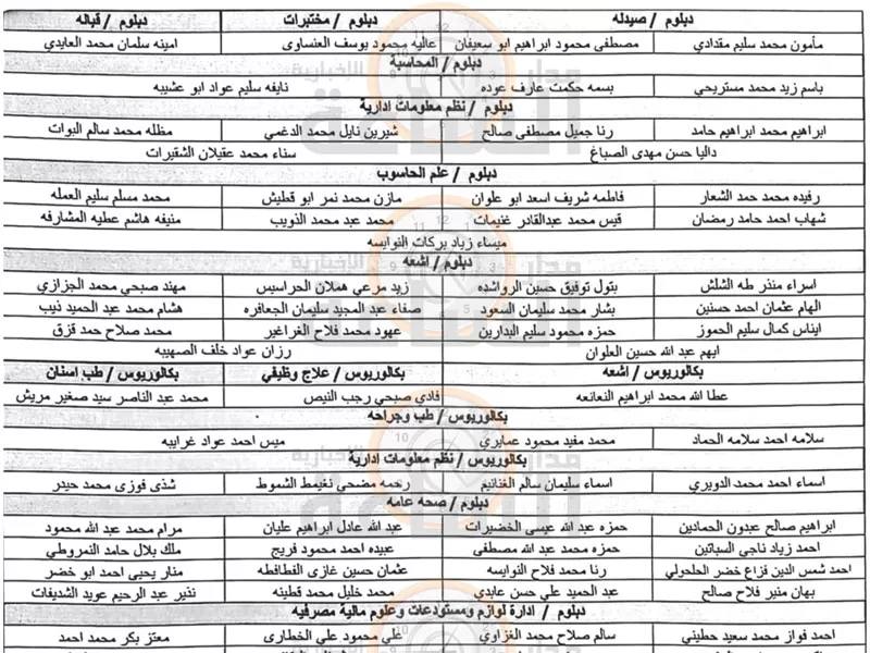 مدار الساعة,وظائف شاغرة في الأردن,وزارة الصحة