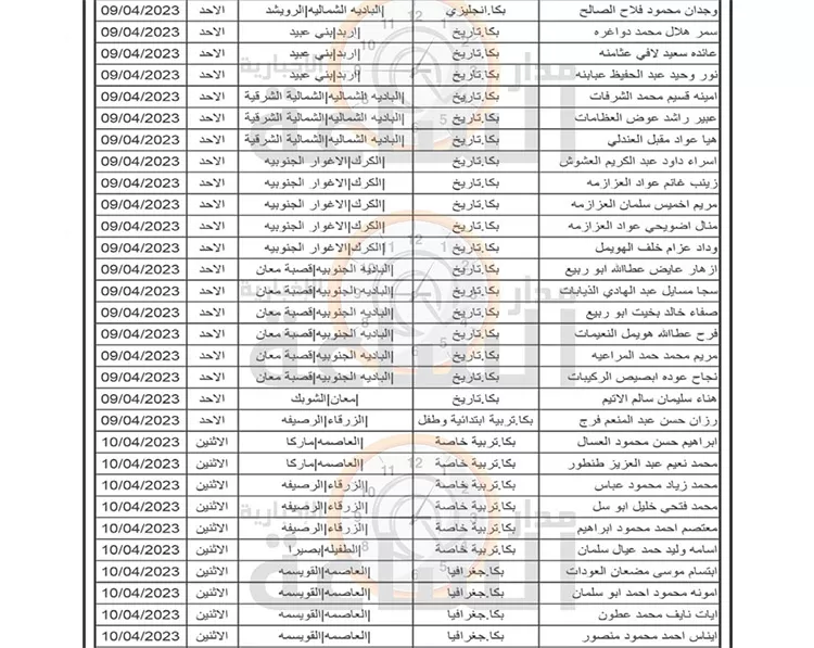 مدار الساعة,وظائف شاغرة في الأردن,وزارة التربية,وزارة التربية والتعليم