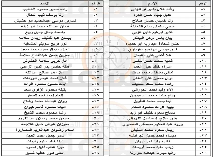 مدار الساعة,وظائف شاغرة في الأردن