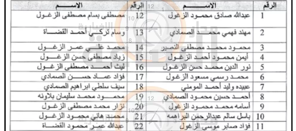 مدار الساعة,وظائف شاغرة في الأردن