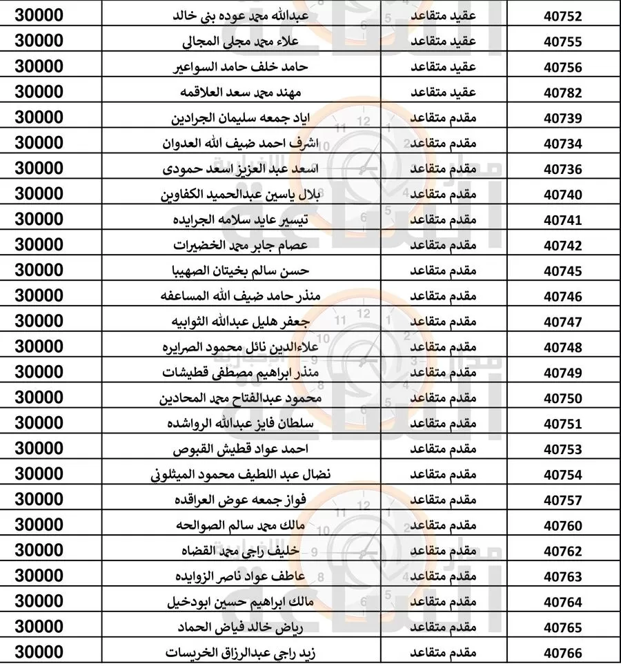 مدار الساعة,أخبار الأردن,اخبار الاردن,الجيش العربي,القيادة العامة للقوات المسلحة
