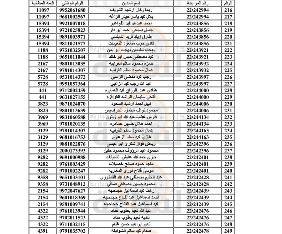 مدار الساعة,أخبار الأردن,اخبار الاردن,المؤسسة العامة للضمان الاجتماعي