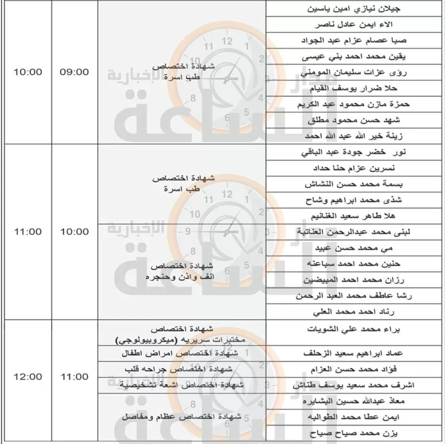 مدار الساعة,وظائف شاغرة في الأردن,وزارة الصحة