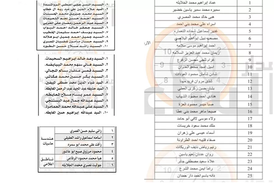 مدار الساعة,وظائف شاغرة في الأردن,المؤسسة العامة للضمان الاجتماعي,وزارة الطاقة,#وزارة_الصناعة_والتجارة_والاقتصاد_الرقمي,#المقابلات_الشخصية,#التعيينات_الحكومية