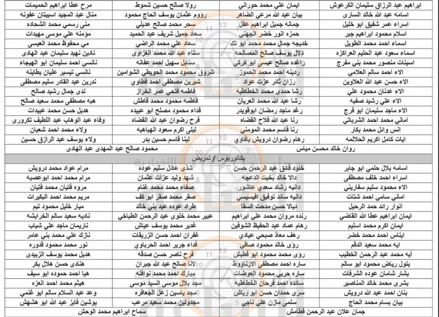 مدار الساعة,وظائف شاغرة في الأردن,وزارة الصحة,#وزارة_الصحة #ديوان_الخدمة_المدنية #التعيين_في_القطاع_الصحي