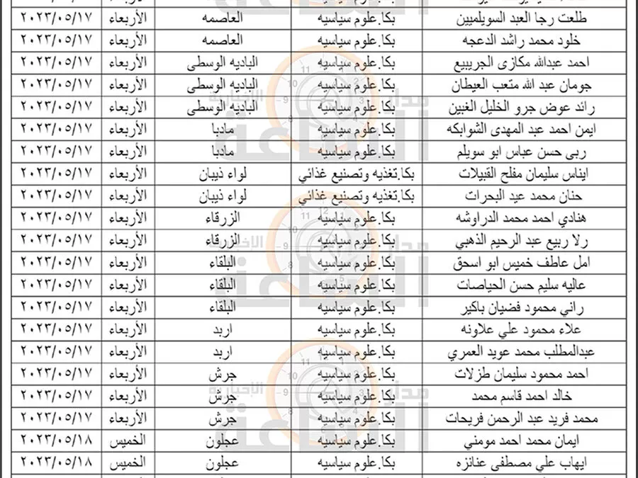 مدار الساعة,وظائف شاغرة في الأردن,وزارة التربية والتعليم,#وزارة_التربية_والتعليم #ديوان_الخدمة_المدنية #مقابلات_شخصية