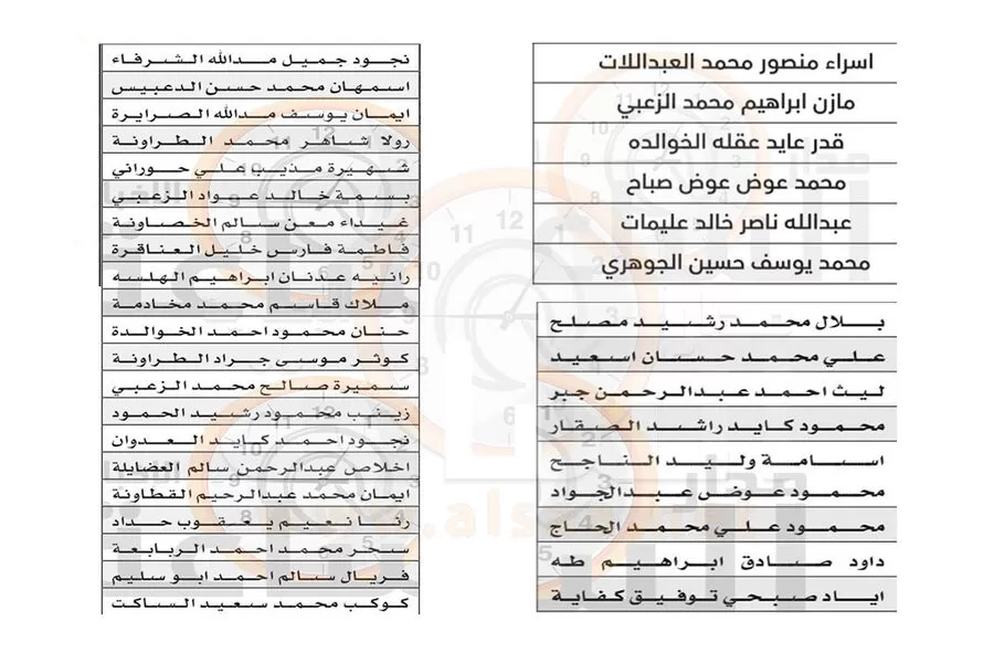 مدار الساعة,وظائف شاغرة في الأردن,سلطة وادي الأردن,بنك تنمية المدن والقرى,وادي الأردن,#وظائف_حكومية #توظيف_ذوي_الإعاقة #توظيف_في_الأردن