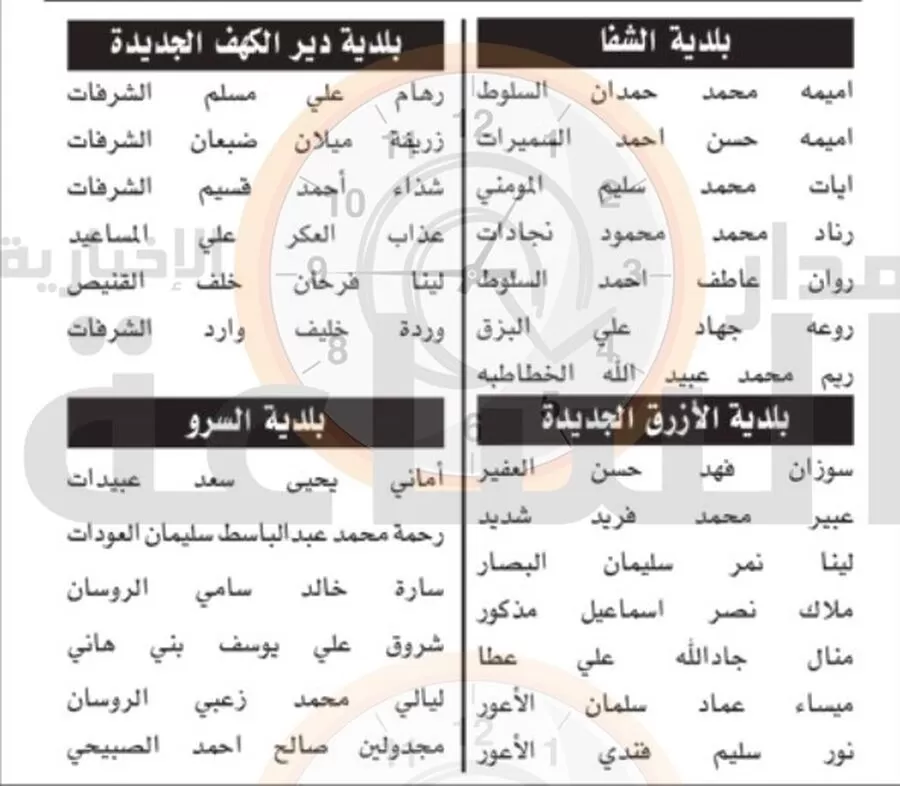 مدار الساعة,وظائف شاغرة في الأردن,#وظيفة_طابع #الخدمة_المدنية #الامتحان_التنافسي