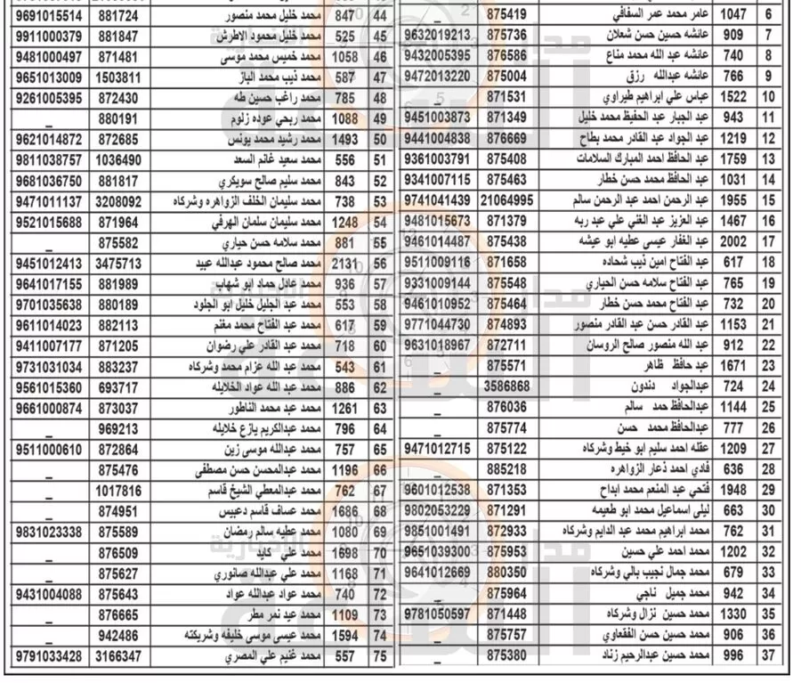 مدار الساعة,مناسبات أردنية,بلدية الزرقاء,#بلدية_الزرقاء #ضريبة_الابنية_والاراضي #الاجراءات_القانونية