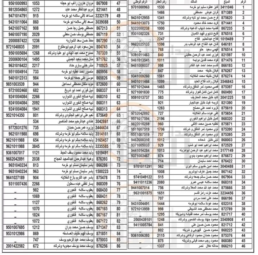 مدار الساعة,مناسبات أردنية,بلدية الزرقاء,1. #دفع_المبالغ_لحساب_البلدية,2. #التزام_المواطنين_بالدفع_الضريبي,3. #الالتزام_بالقانون_الضريبي