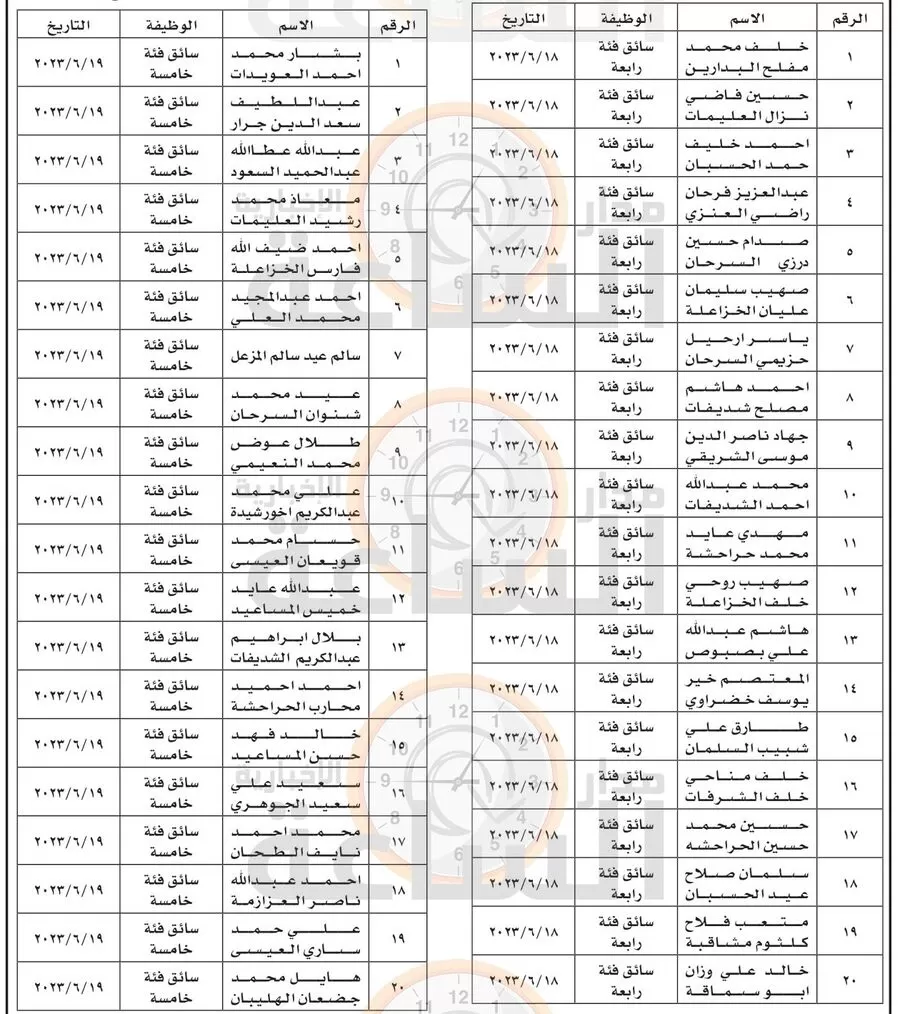 مدار الساعة,وظائف شاغرة في الأردن,#مجلس_الخدمات_المشتركة_للمفرق #تشكيلات_المجلس_لعام_2022 #وظائف_شاغرة_في_المجلس