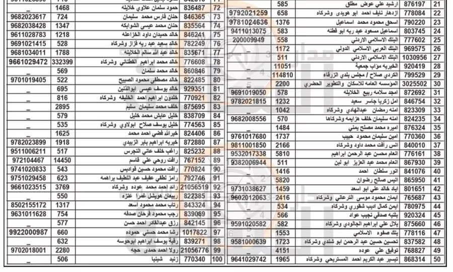 مدار الساعة,مناسبات أردنية,بلدية الزرقاء,#بلدية_الزرقاء #ضريبة_الابنية_والاراضي #الاجراءات_القانونية