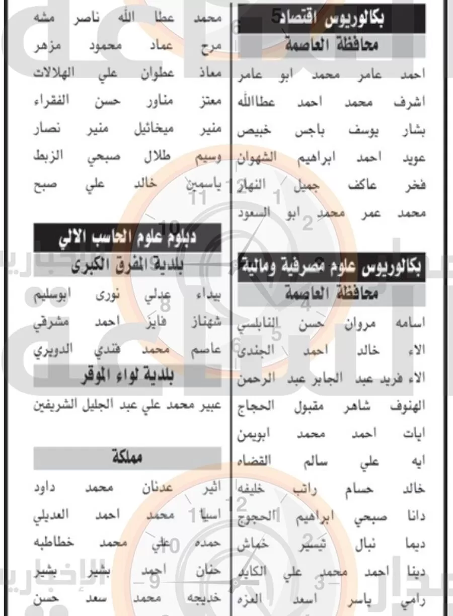 مدار الساعة,وظائف شاغرة في الأردن,وزارة الاستثمار,الضمان الاجتماعي,1. #امتحان_التنافسي_الالكتروني,2. #الخدمة_المدنية,3. #وظائف_حكومية