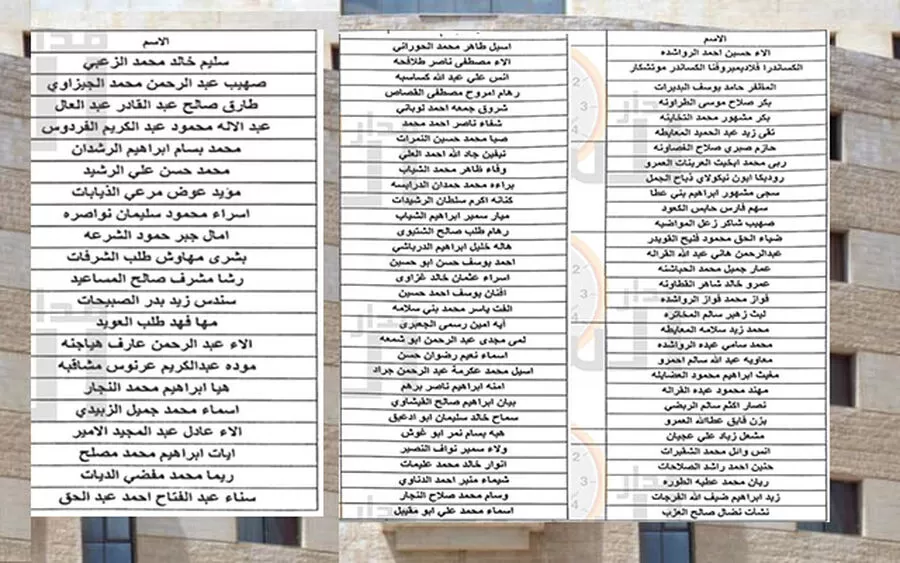 مدار الساعة,وظائف شاغرة في الأردن,وزارة الصحة,#وزارة_الصحة #الخدمة_المدنية #المهن_الطبية_المساندة