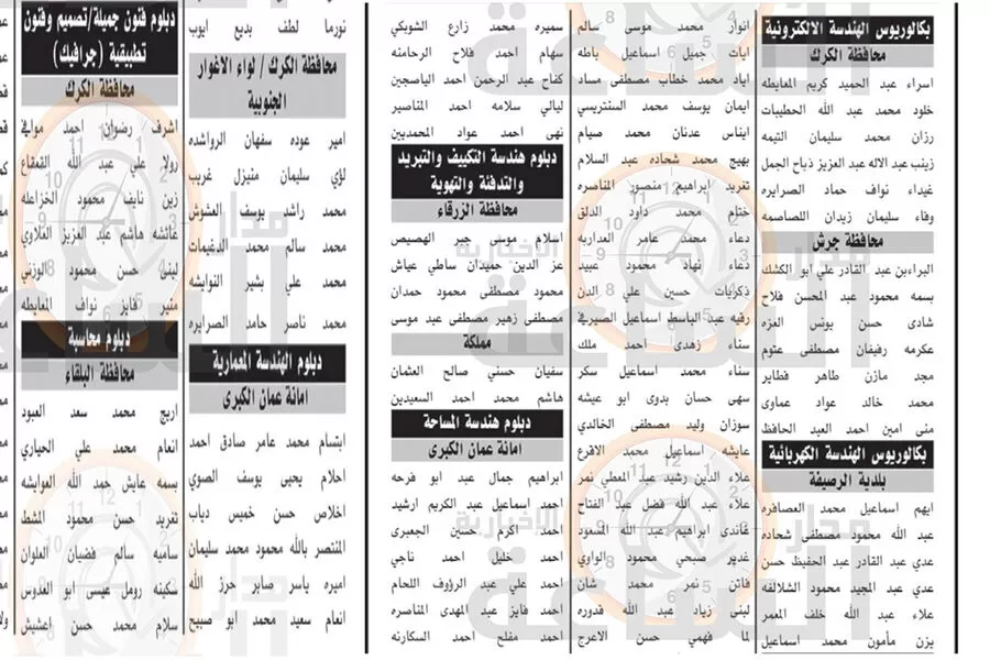 مدار الساعة,وظائف شاغرة في الأردن,1. #امتحان_تنافسي_الكتروني,2. #الخدمة_المدنية,3. #توظيف_حكومي