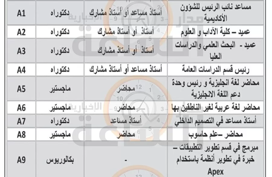 مدار الساعة,وظائف شاغرة في الأردن,#وظائف_تعليمية #توظيف_في_الخليج #فرص_عمل_متاحة