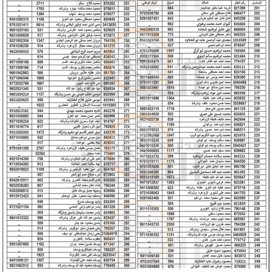 مدار الساعة,أخبار الأردن,اخبار الاردن,بلدية الزرقاء,1. #دفع_المبالغ_المتحققة_للبلدية,2. #ضريبة_الابنية_والاراضي,3. #الاجراءات_القانونية_ضد_المتخلفين_عن_الدفع