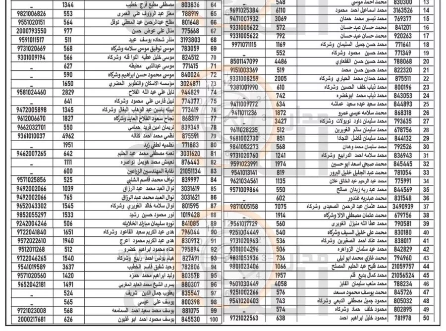 مدار الساعة,مناسبات أردنية,بلدية الزرقاء,1. #دفع_المبالغ_المتحققة_للبلدية,2. #ضريبة_الابنية_والاراضي,3. #الاجراءات_القانونية_ضد_المتخلفين_عن_الدفع