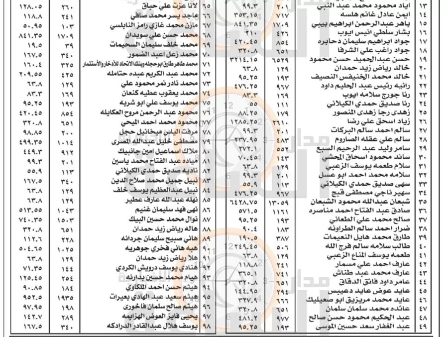 مدار الساعة,مناسبات أردنية,خزينة الدولة,1. #استثمار_المغتربين_الأردنيين,2. #مراجعة_الشركة_للاستلام_الأرباح,3. #تملك_الحكومة_للأموال_التي_يلحقها_التقادم