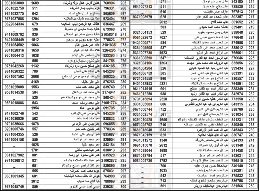 مدار الساعة,مناسبات أردنية,بلدية الزرقاء,#24ساعة #علىمداراليوم #دواممستمر