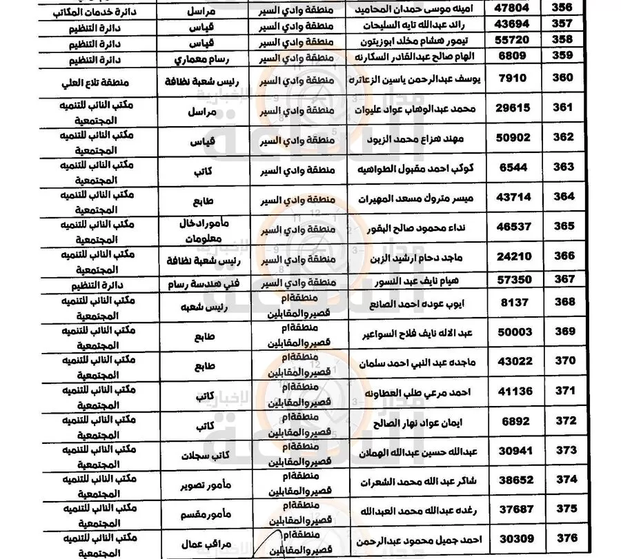 مدار الساعة,أخبار الأردن,اخبار الاردن,أمانة عمان,#أمين_عمان #تنقلات_الأمانة #مدار_الساعة