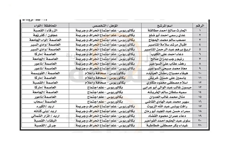 مدار الساعة,وظائف شاغرة في الأردن,وزارة العدل,1. #استكمال_اجراءات_التعيين,2. #مراجعة_وزارة_العدل,3. #تعيين_في_الخدمة_المدنية