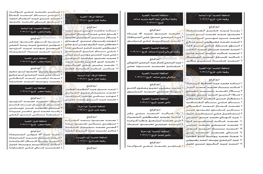 مدار الساعة,وظائف شاغرة في الأردن,وزارة العدل,1. #مقابلة_شخصية,2. #وزارة_العدل,3. #الخدمة_المدنية