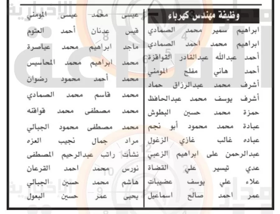 مدار الساعة,وظائف شاغرة في الأردن,المناطق الحرة,المجموعة الأردنية للمناطق الحرة والمناطق التنموية,1. #التوظيف_في_الأردن,2. #المقابلات_الشخصية,3. #الامتحان_التنافسي_الالكتروني