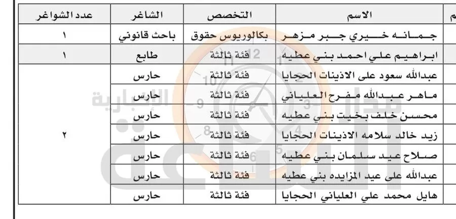 مدار الساعة,وظائف شاغرة في الأردن,1. #مقابلة_المرشحين,2. #وظائف_القطرانة,3. #الادارة_المحلية