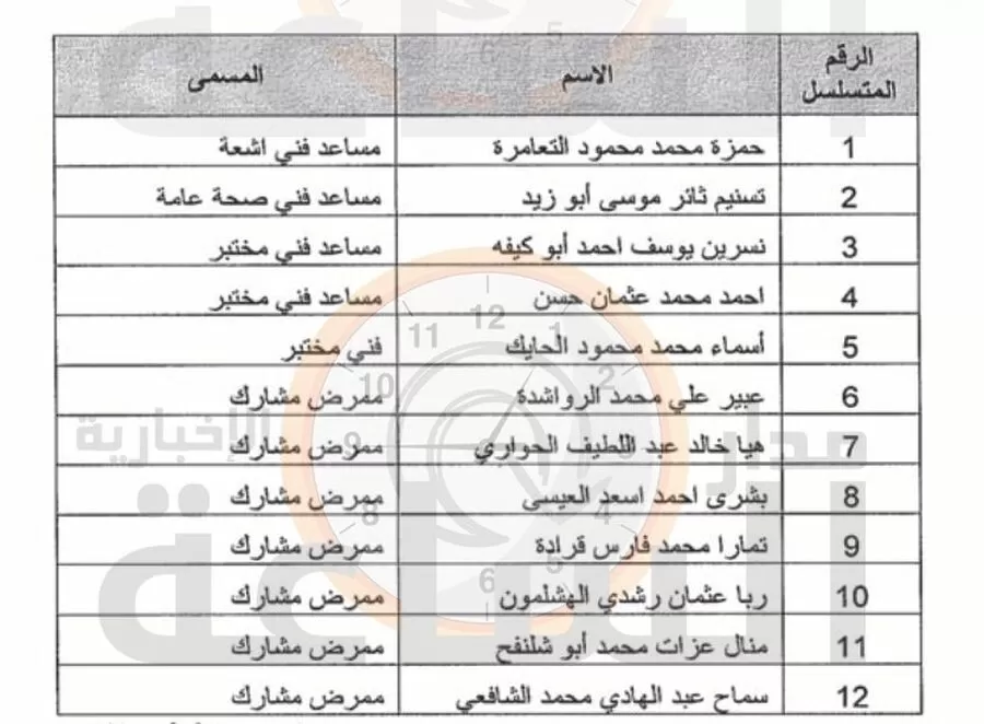 مدار الساعة,وظائف شاغرة في الأردن,1. #مستشفى_الامير_حمزة,2. #اجراءات_التعيين,3. #شؤون_الموظفين
