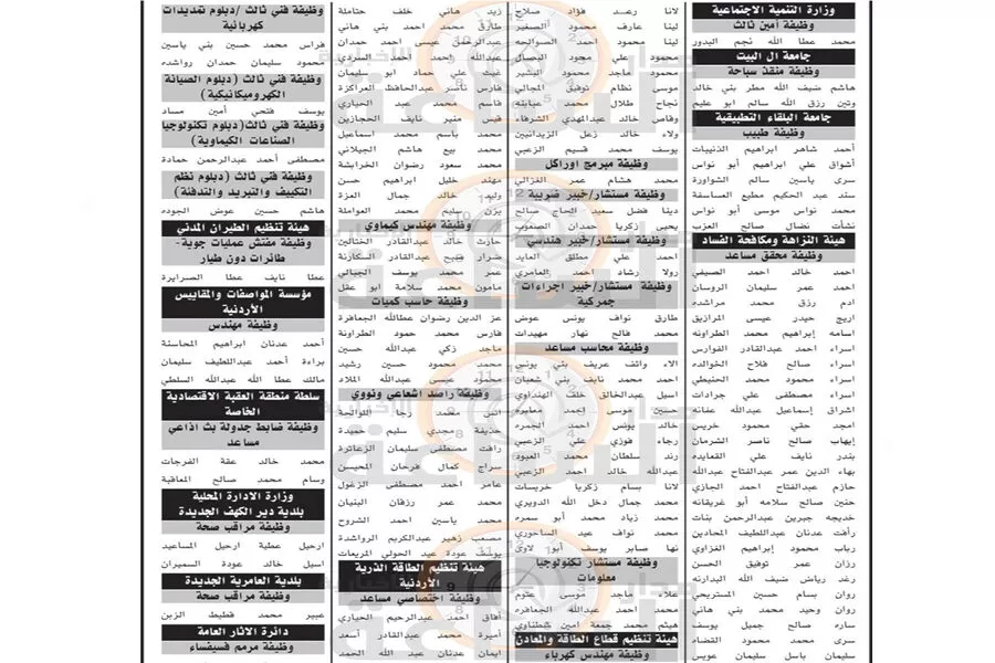 مدار الساعة,وظائف شاغرة في الأردن,هيئة تنظيم الطيران المدني,مؤسسة المواصفات والمقاييس,التنمية الاجتماعية,هيئة النزاهة,المواصفات والمقاييس,وزارة الأوقاف,جامعة آل البيت,جامعة البلقاء التطبيقية,1. #امتحان_التنافسية,2. #التعليم_العالي,3. #التوظيف_الحكومي
