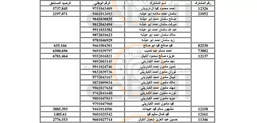 مدار الساعة,أخبار الأردن,اخبار الاردن,سلطة المياه,1. #تسديد_المبالغ_المتحققة,2. #اجراءات_الحجز_على_الاموال,3. #سلطة_المياه