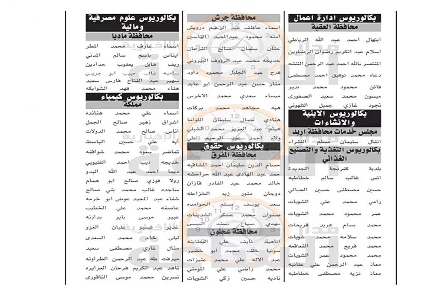 مدار الساعة,وظائف شاغرة في الأردن,سلطة منطقة العقبة الاقتصادية الخاصة,دائرة قاضي القضاة,1. #امتحان_التنافسية,2. #الخدمة_المدنية,3. #التنسيق_الحكومي