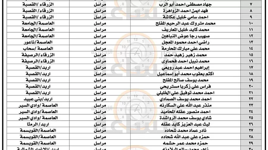مدار الساعة,وظائف شاغرة في الأردن,وزارة العدل,1. #مراجعة_وزارة_العدل,2. #اجراءات_التعيين,3. #وزارة_العدل_والخدمة_المدنية