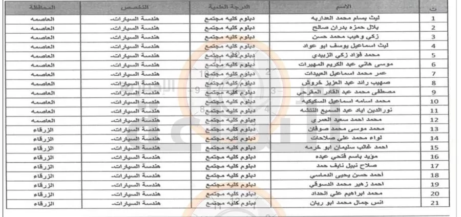 مدار الساعة,وظائف شاغرة في الأردن,الجمارك الأردنية,1. #مقابلة_الجمارك_الأردنية,2. #التوظيف_في_الجمارك_الأردنية,3. #مواعيد_المقابلات_الشخصية