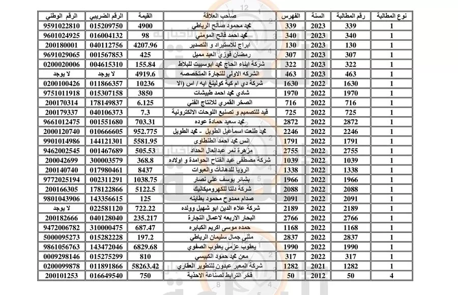 مدار الساعة,مناسبات أردنية