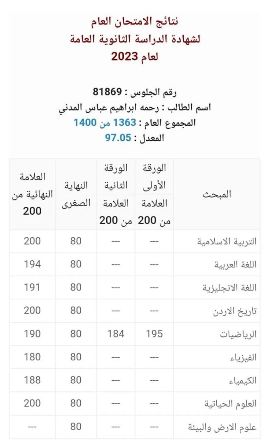 مدار الساعة,أخبار المجتمع الأردني