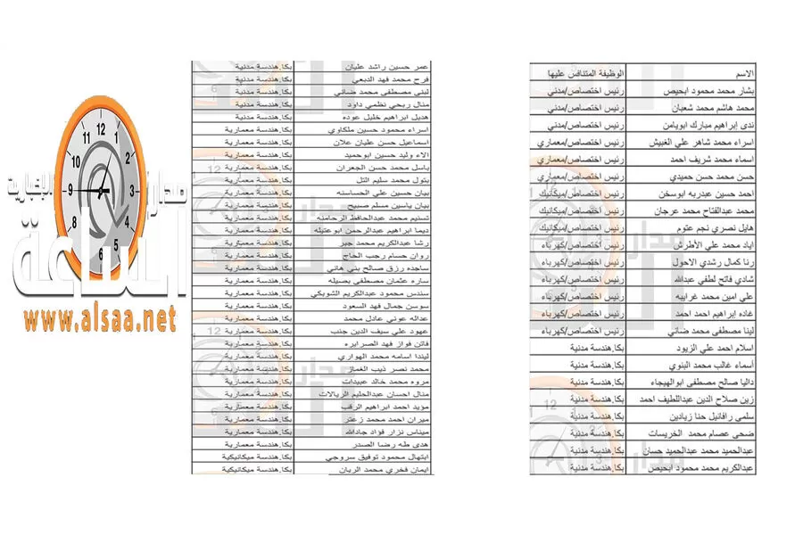 مدار الساعة,وظائف شاغرة في الأردن,وزارة التربية,وزارة التربية والتعليم