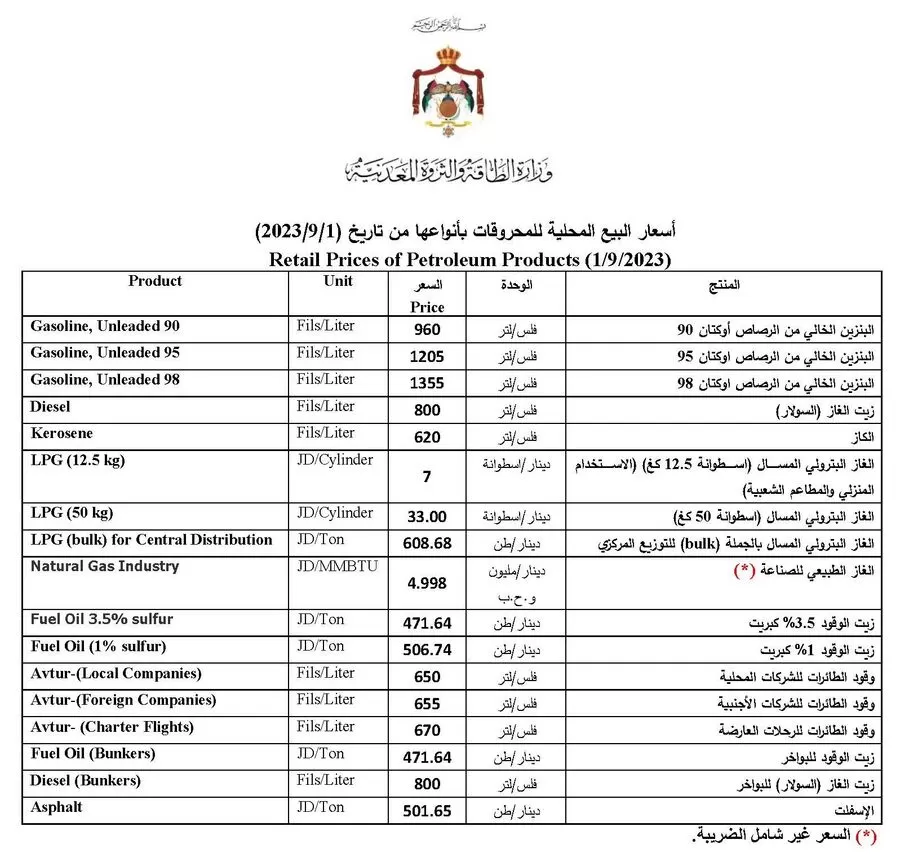 مدار الساعة,أخبار اقتصادية