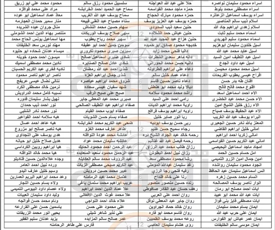 مدار الساعة,وظائف شاغرة في الأردن,وزارة الصحة